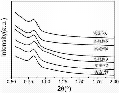 Indium-doped ordered mesoporous alumina supported noble metal catalyst and application thereof