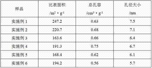 Indium-doped ordered mesoporous alumina supported noble metal catalyst and application thereof