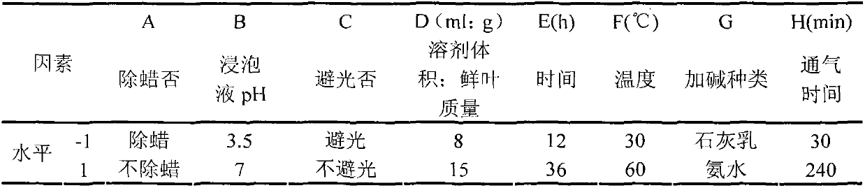 Method for preparing indigo naturalis