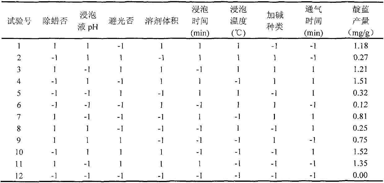 Method for preparing indigo naturalis