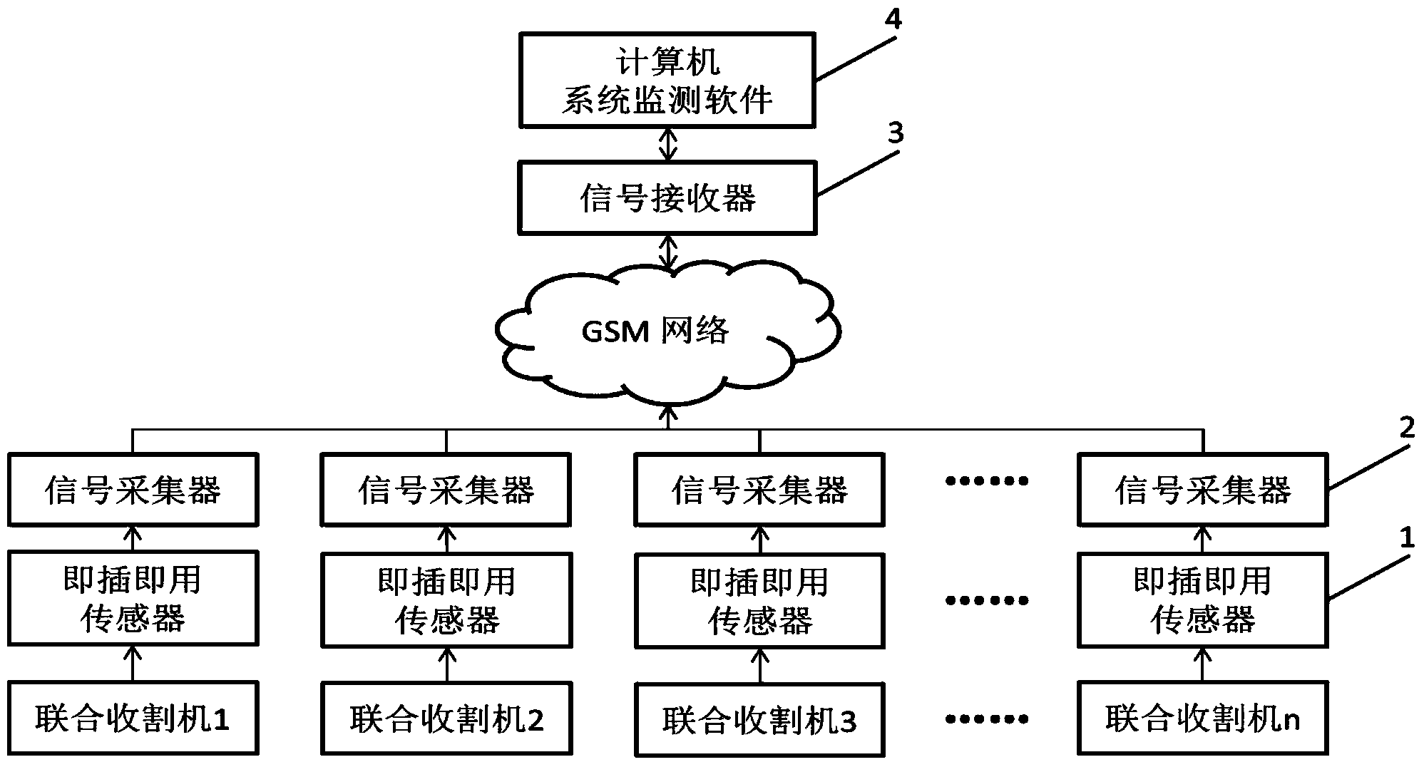 Remote transmission system of combine-harvester effective operation time statistics