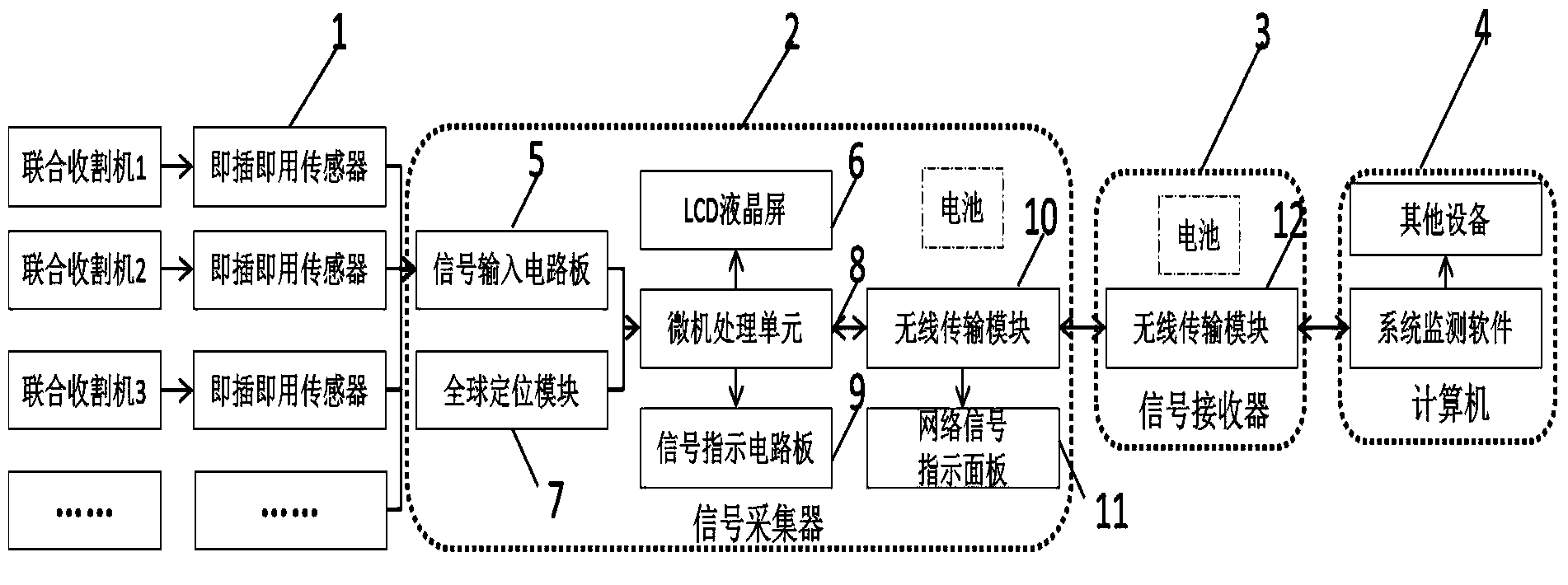 Remote transmission system of combine-harvester effective operation time statistics