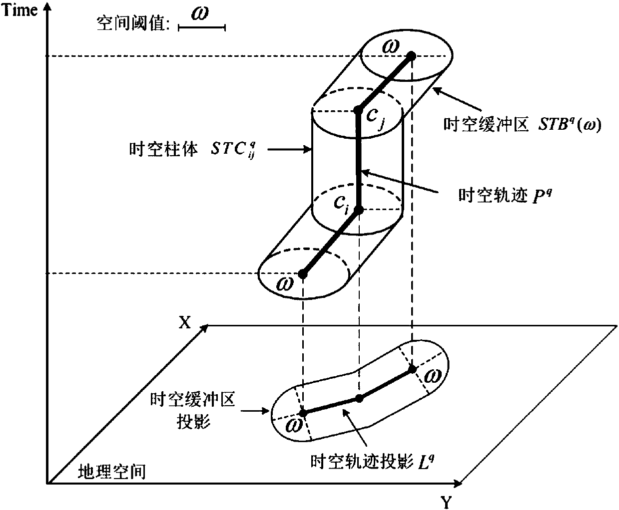 Space-time buffer construction method for road network constrained trajectory