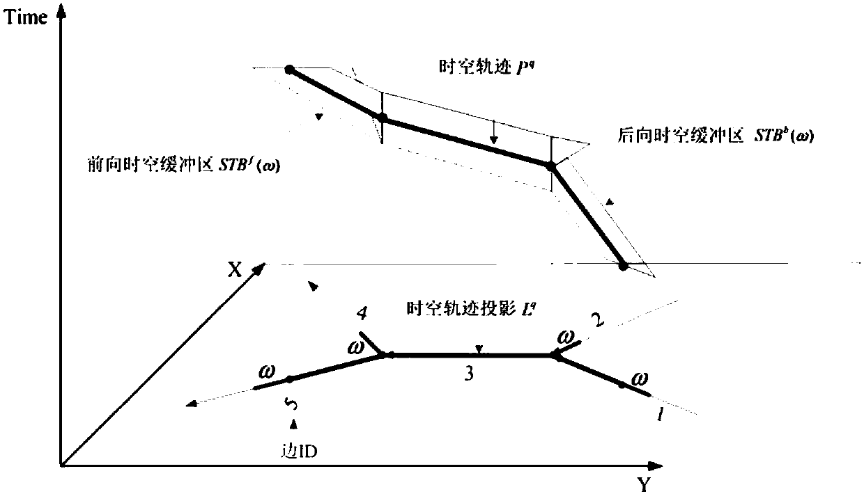 Space-time buffer construction method for road network constrained trajectory