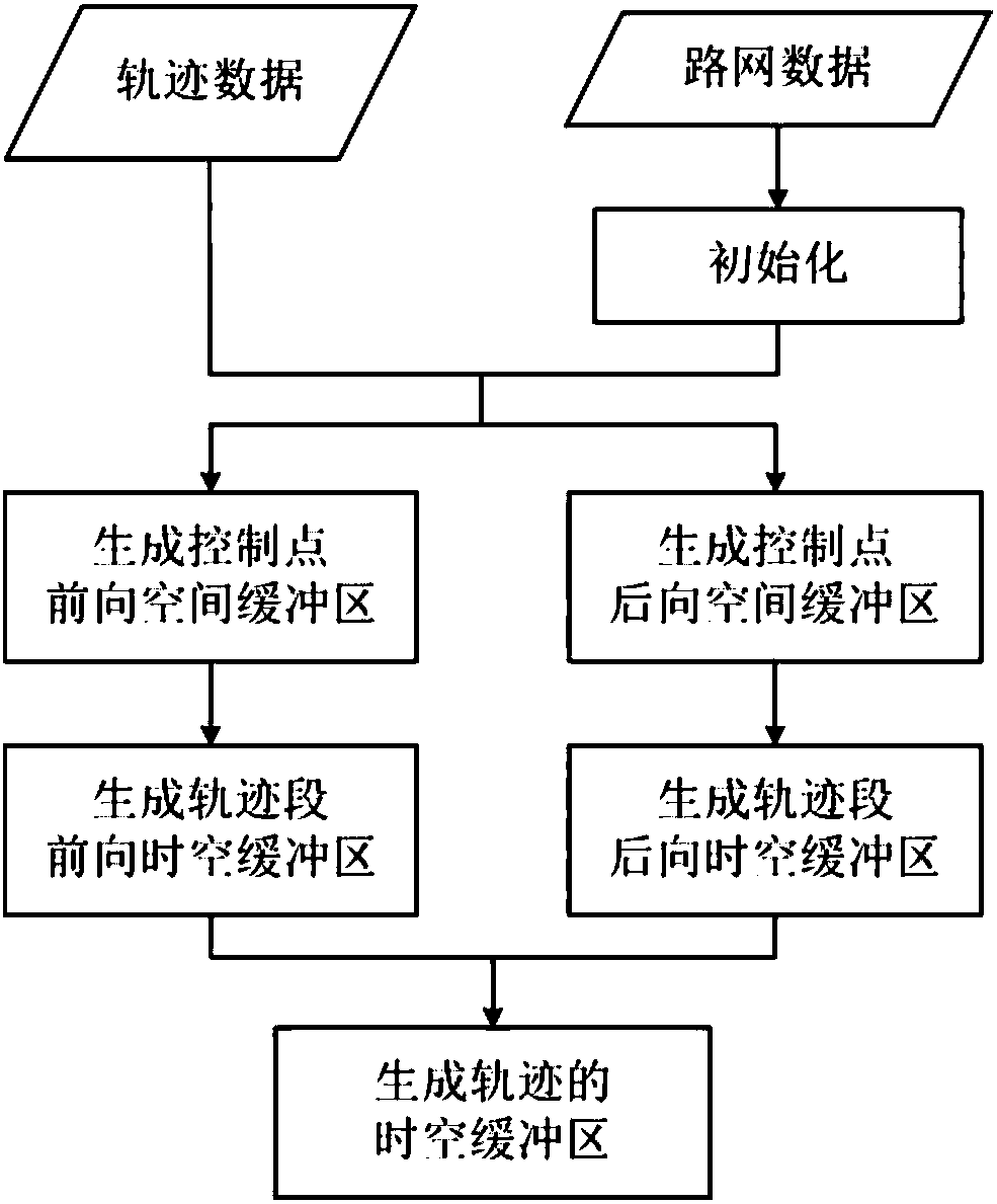 Space-time buffer construction method for road network constrained trajectory