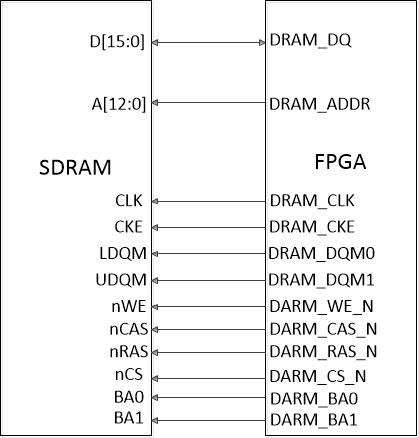 Industrial Ethernet controller based on FPGA