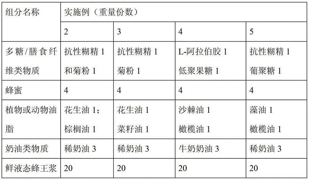 Royal jelly and preparation method thereof