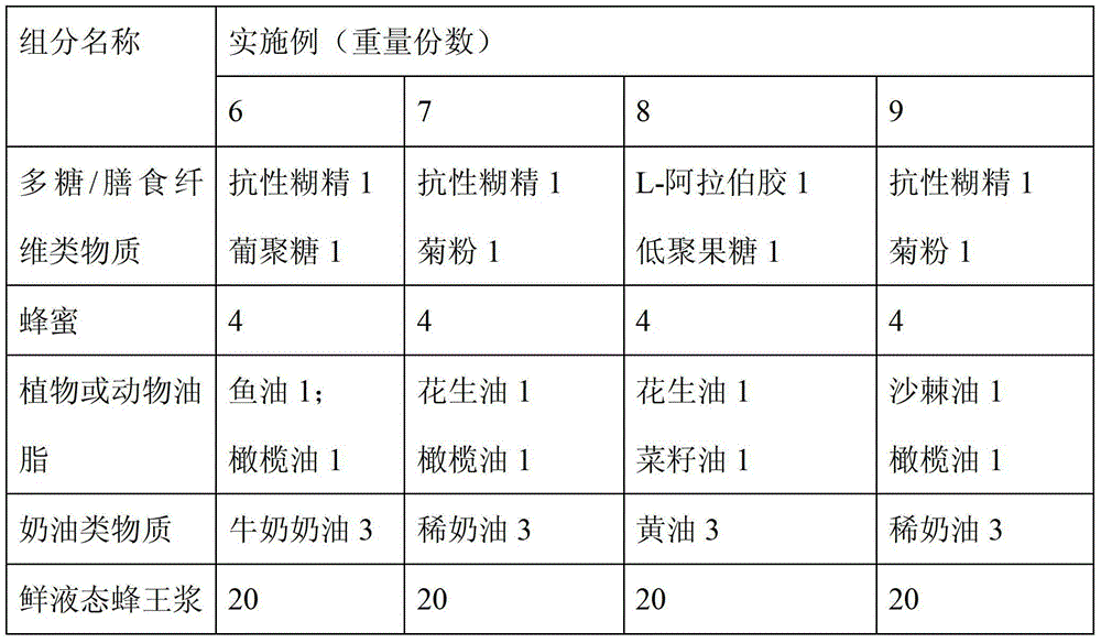 Royal jelly and preparation method thereof