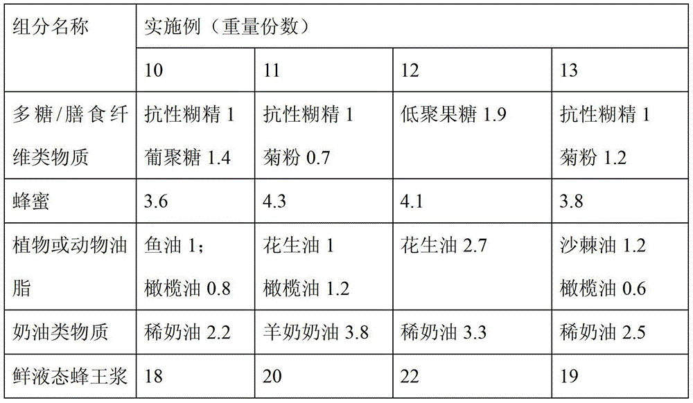 Royal jelly and preparation method thereof