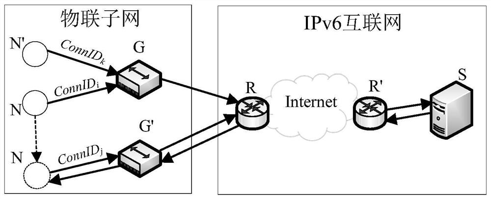 Method for connecting heterogeneous Internet of things nodes to access ipv6 network based on connection identification