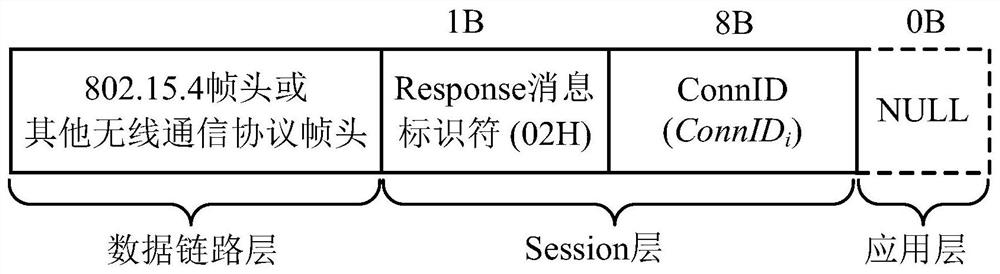 Method for connecting heterogeneous Internet of things nodes to access ipv6 network based on connection identification