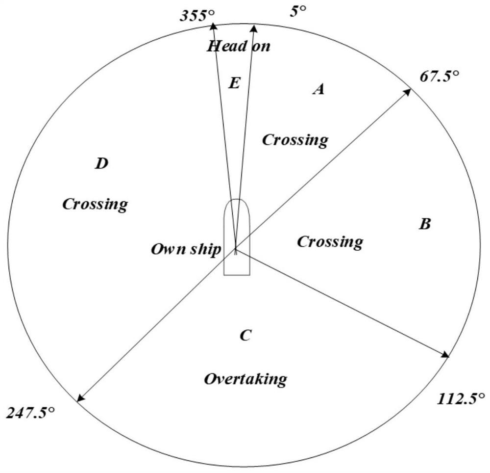 Ship collision avoidance method and system and storage medium