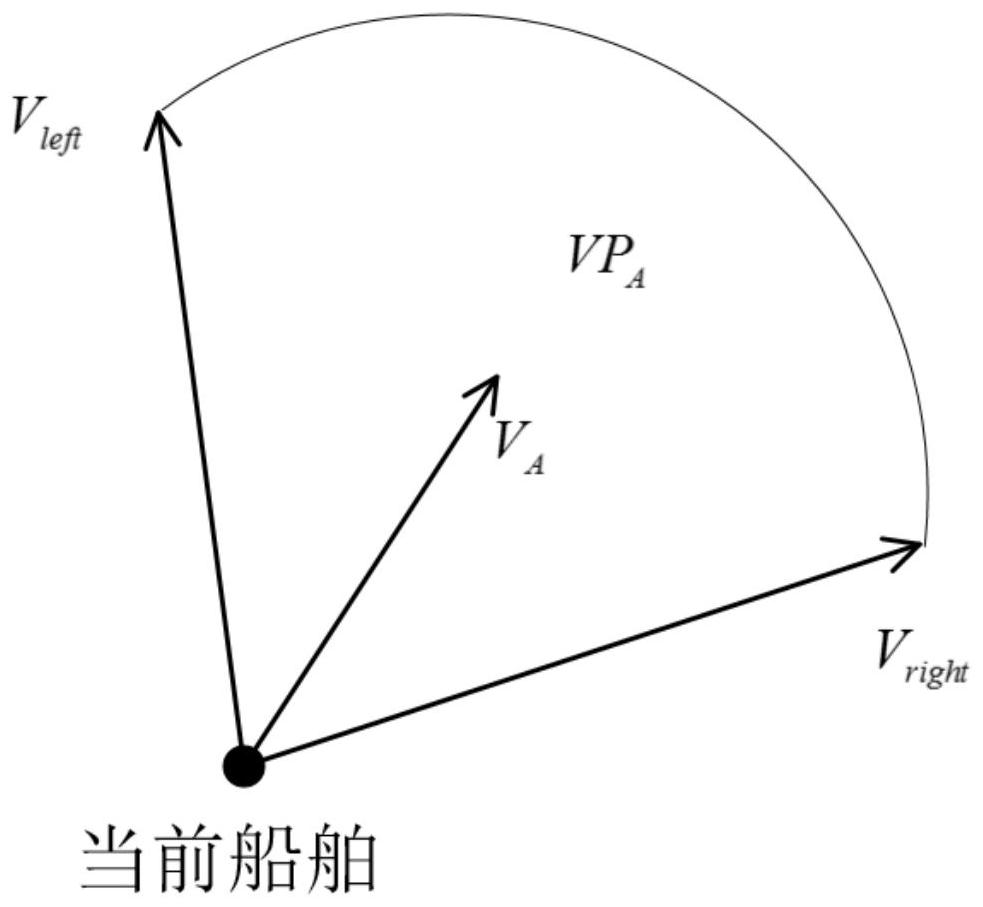 Ship collision avoidance method and system and storage medium