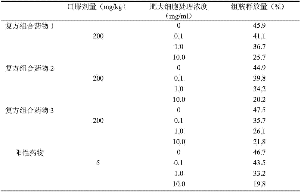 Compound pharmaceutical composition for treatment of respiratory diseases and use thereof