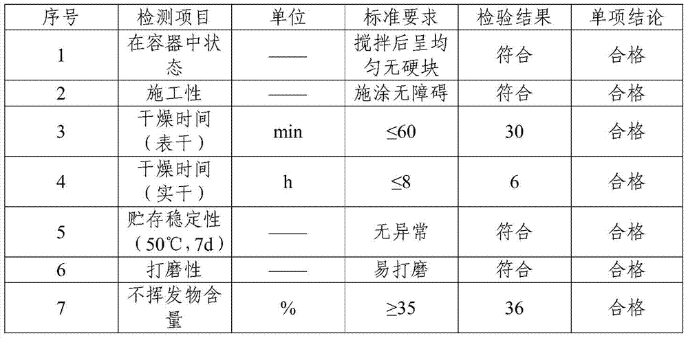 A kind of water-based high-volume clear primer and preparation method thereof