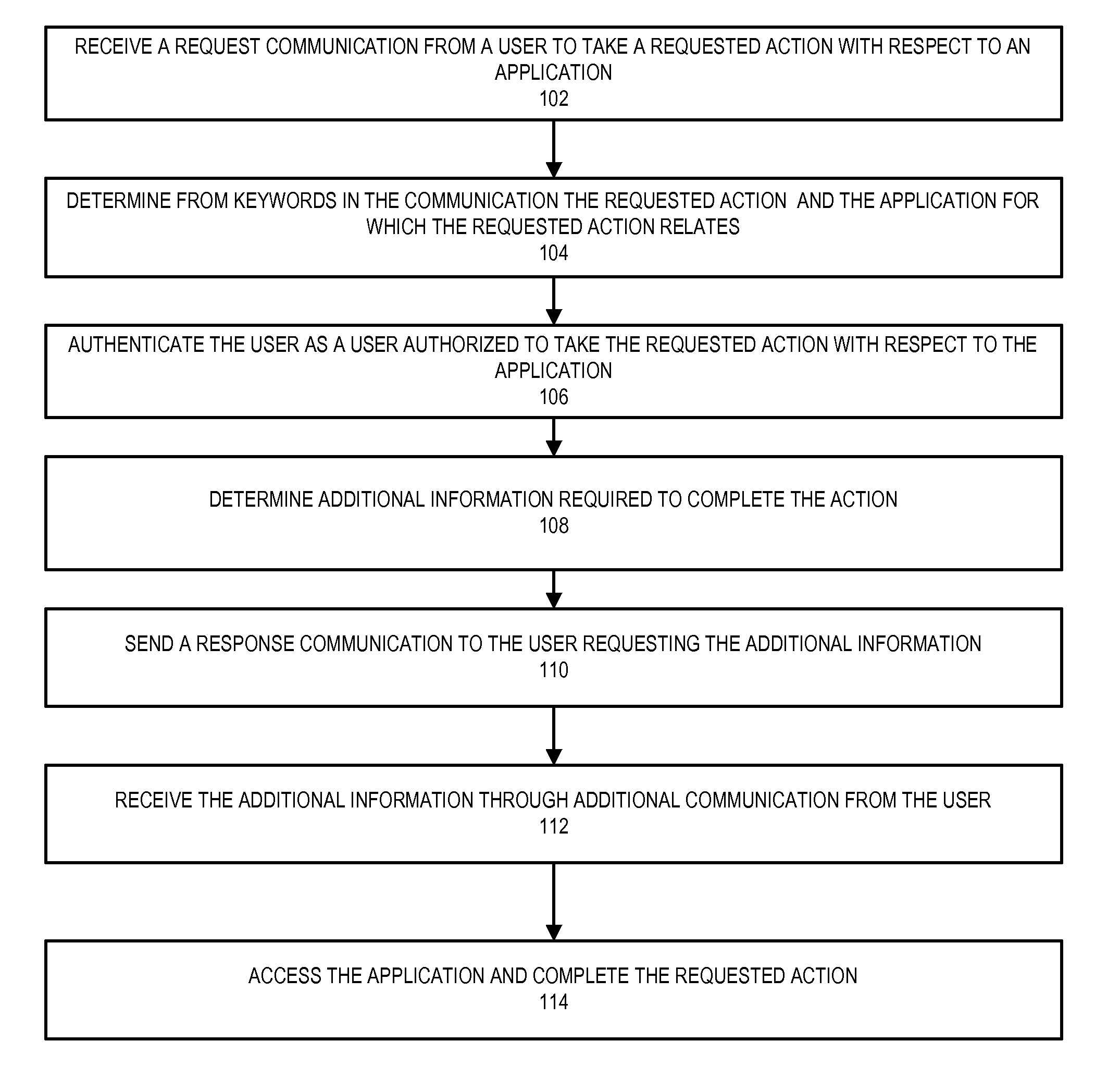 Associate communication analysis tool