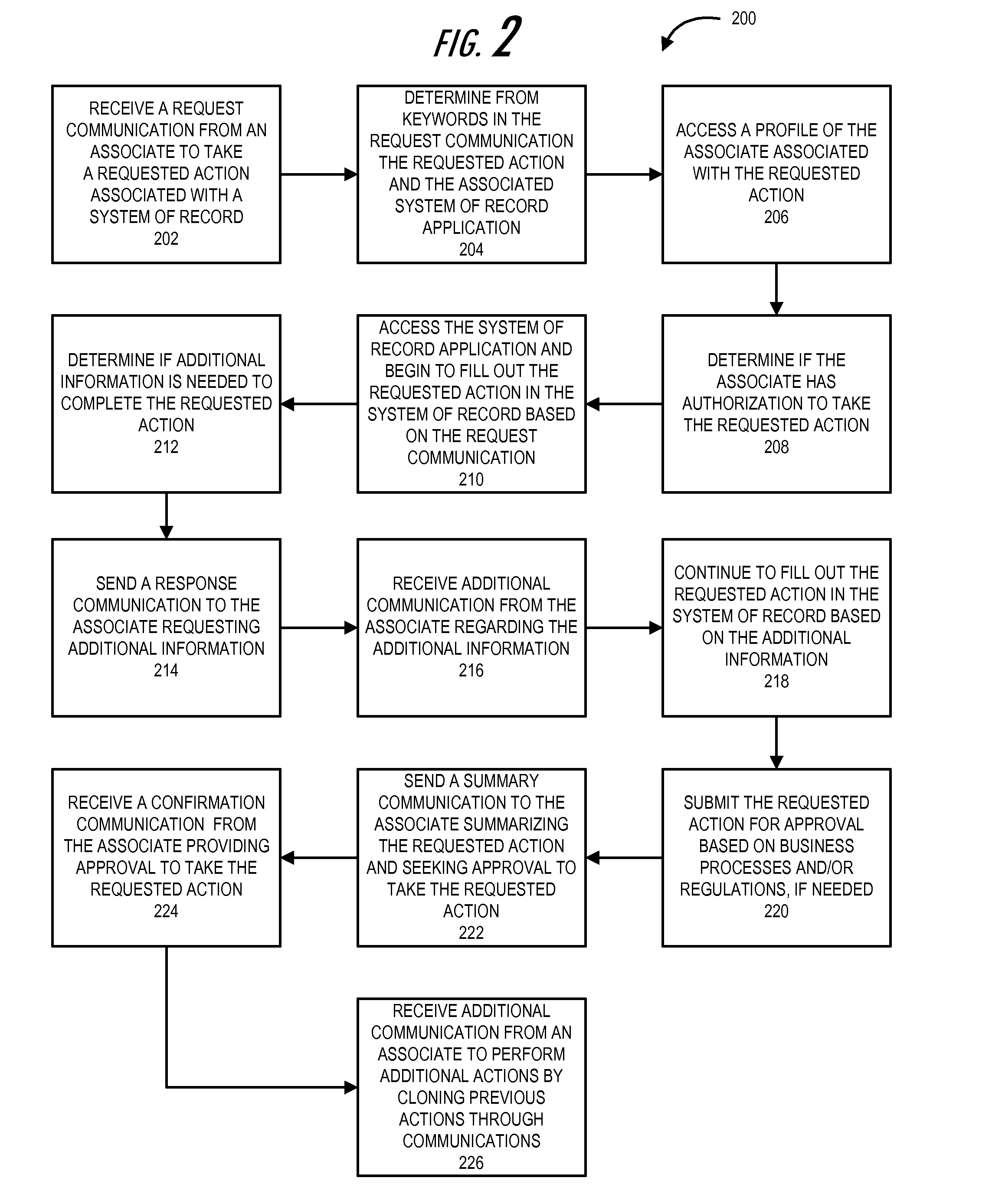 Associate communication analysis tool