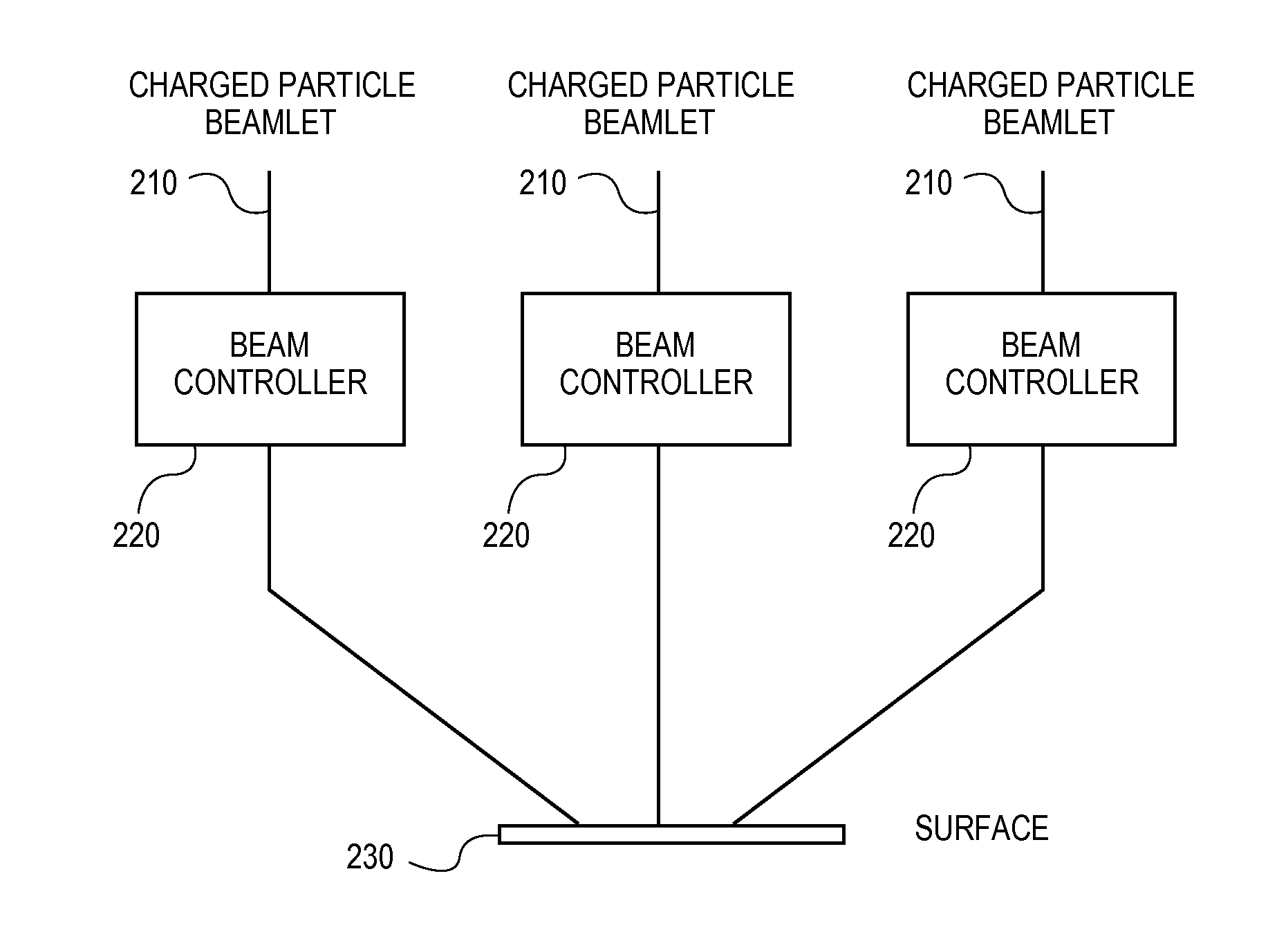 Method and system for improving critical dimension uniformity using shaped beam lithography