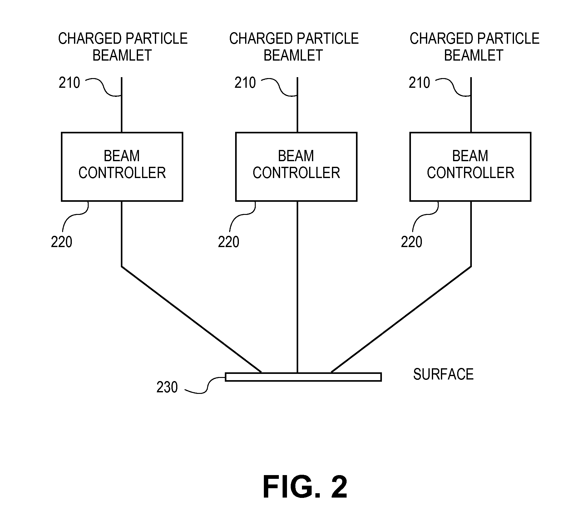 Method and system for improving critical dimension uniformity using shaped beam lithography