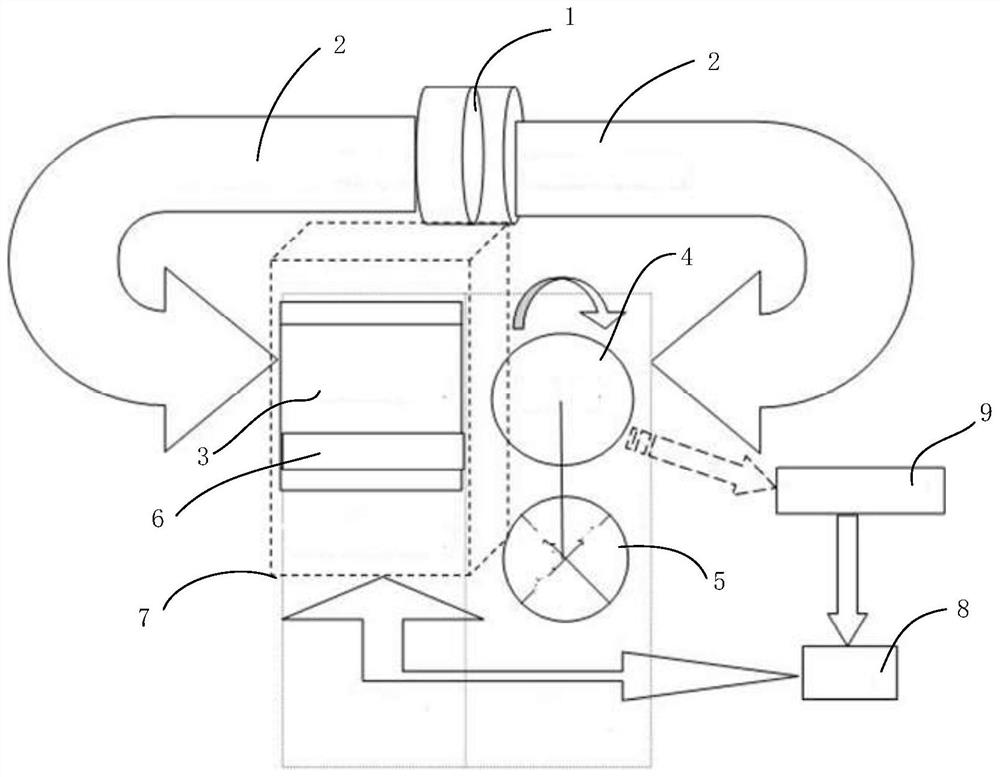 A method and apparatus for heating conductor blanks based on closed-loop control