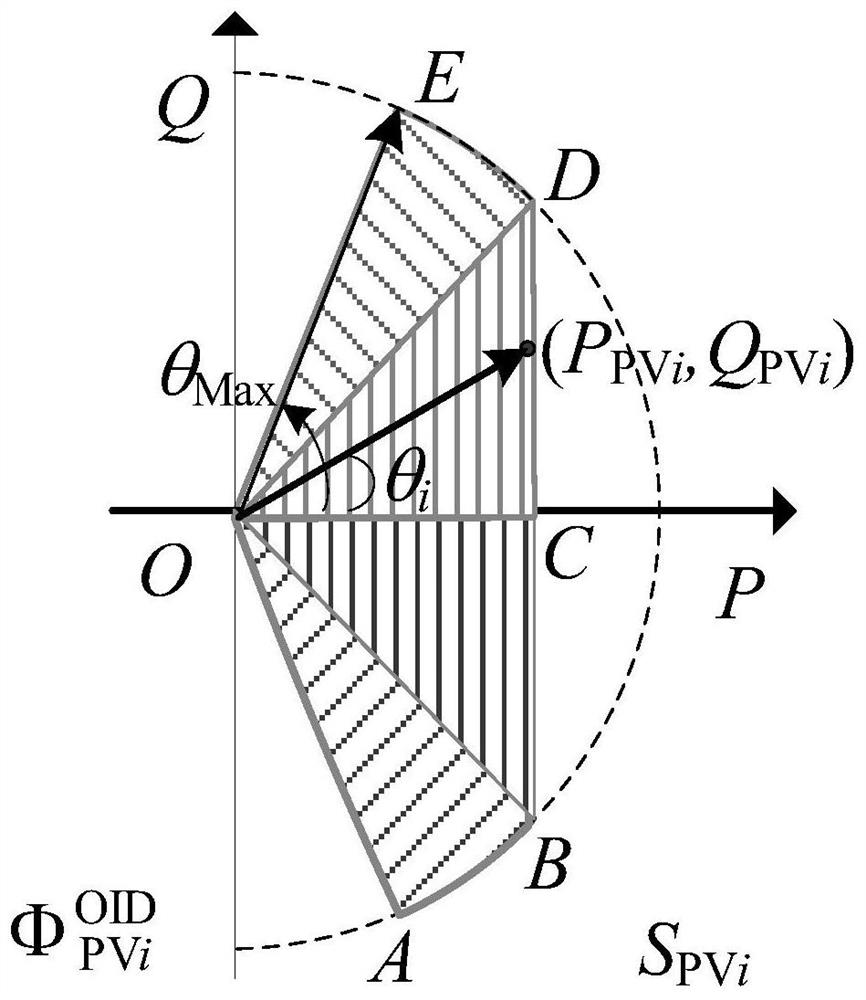 A distribution network reactive power optimization method for photovoltaic reactive power partition pricing