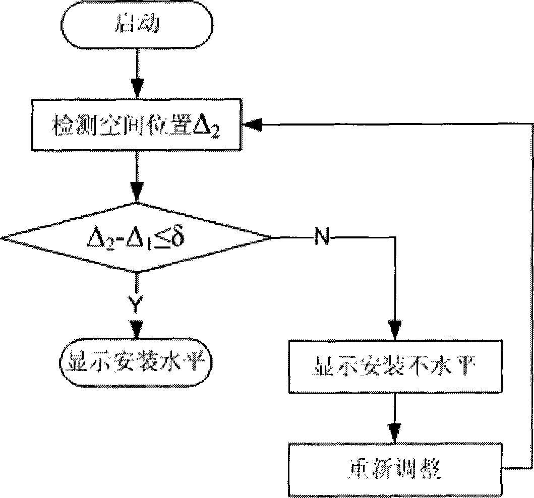 Roller washing equipment with horizontal detection function and horizontal detection method thereof