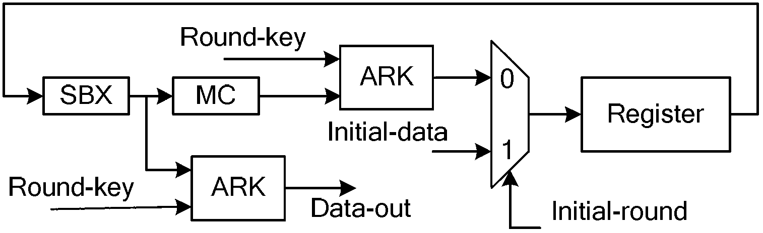 Method and device for implementing AES (Advanced Encryption Standard) enciphering and deciphering