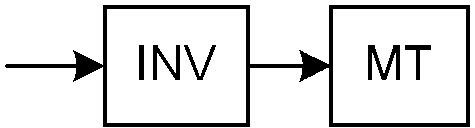 Method and device for implementing AES (Advanced Encryption Standard) enciphering and deciphering