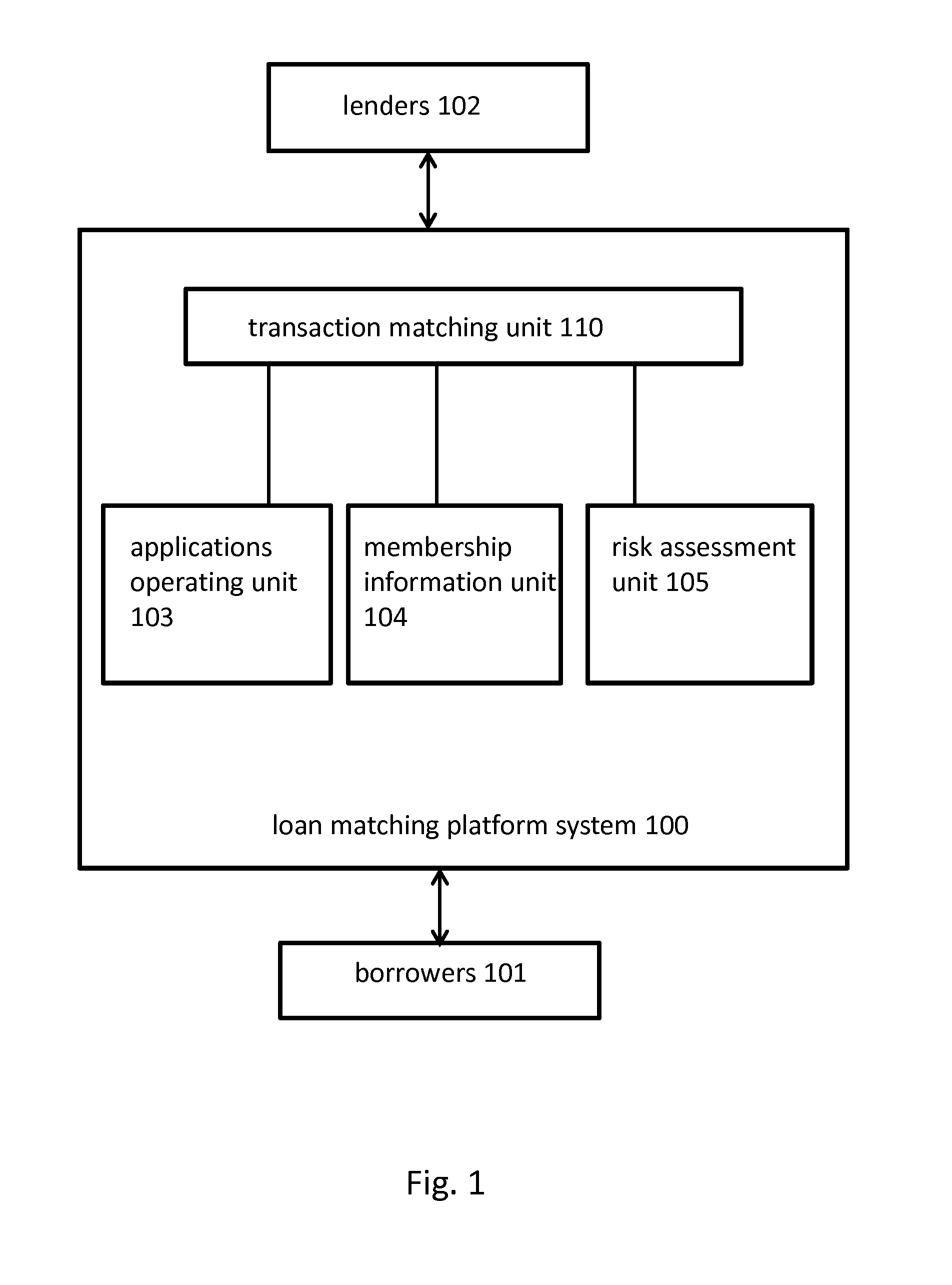 Loan matching platform system