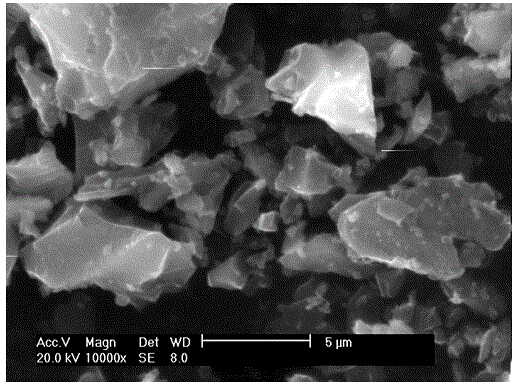 Method for preparing active carbon with high specific surface area from walnut shell