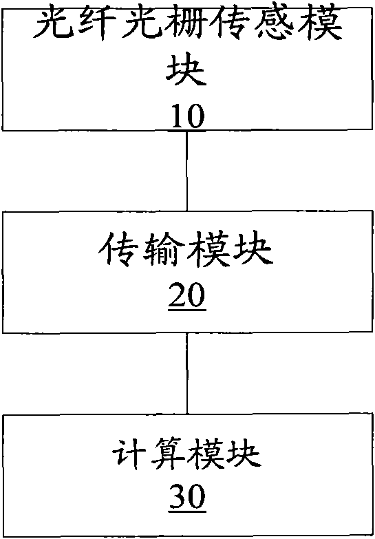 Sag on-line monitoring system of transmission line