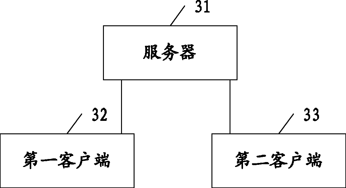 Group information reminding method and system