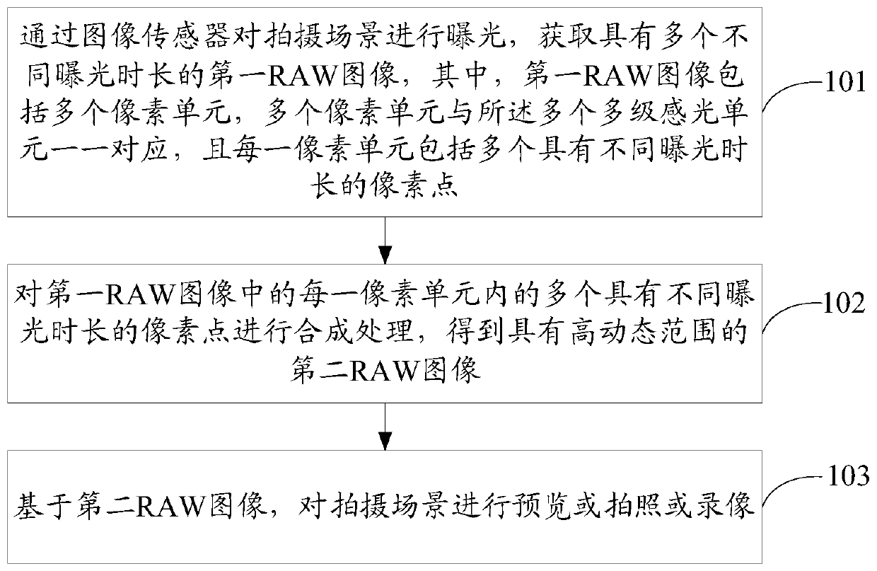 Image processing method and device, storage medium and electronic equipment