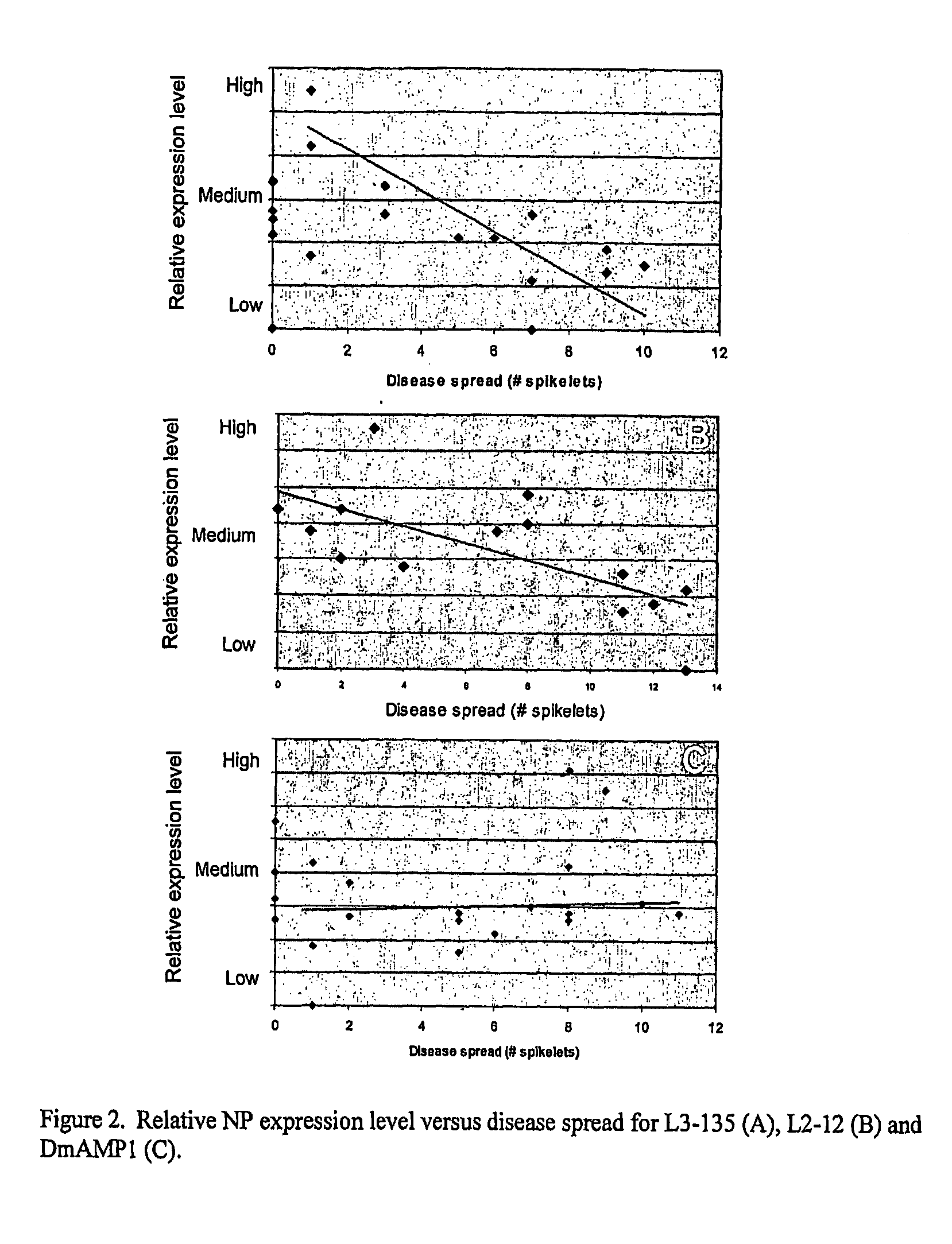 Production of antimicrobial proteins in fusion proteins