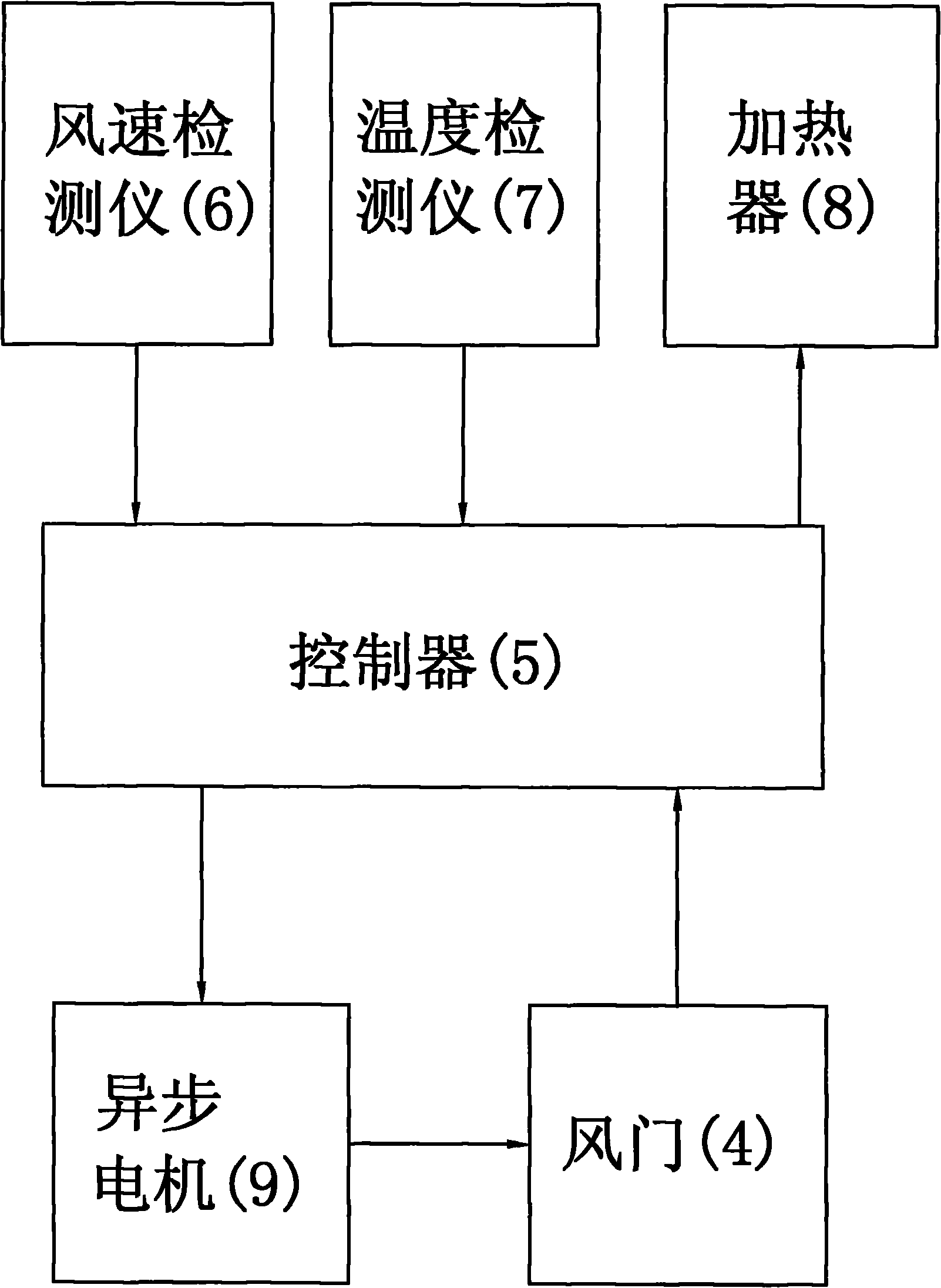 Variable air volume heating method with feedback and device thereof