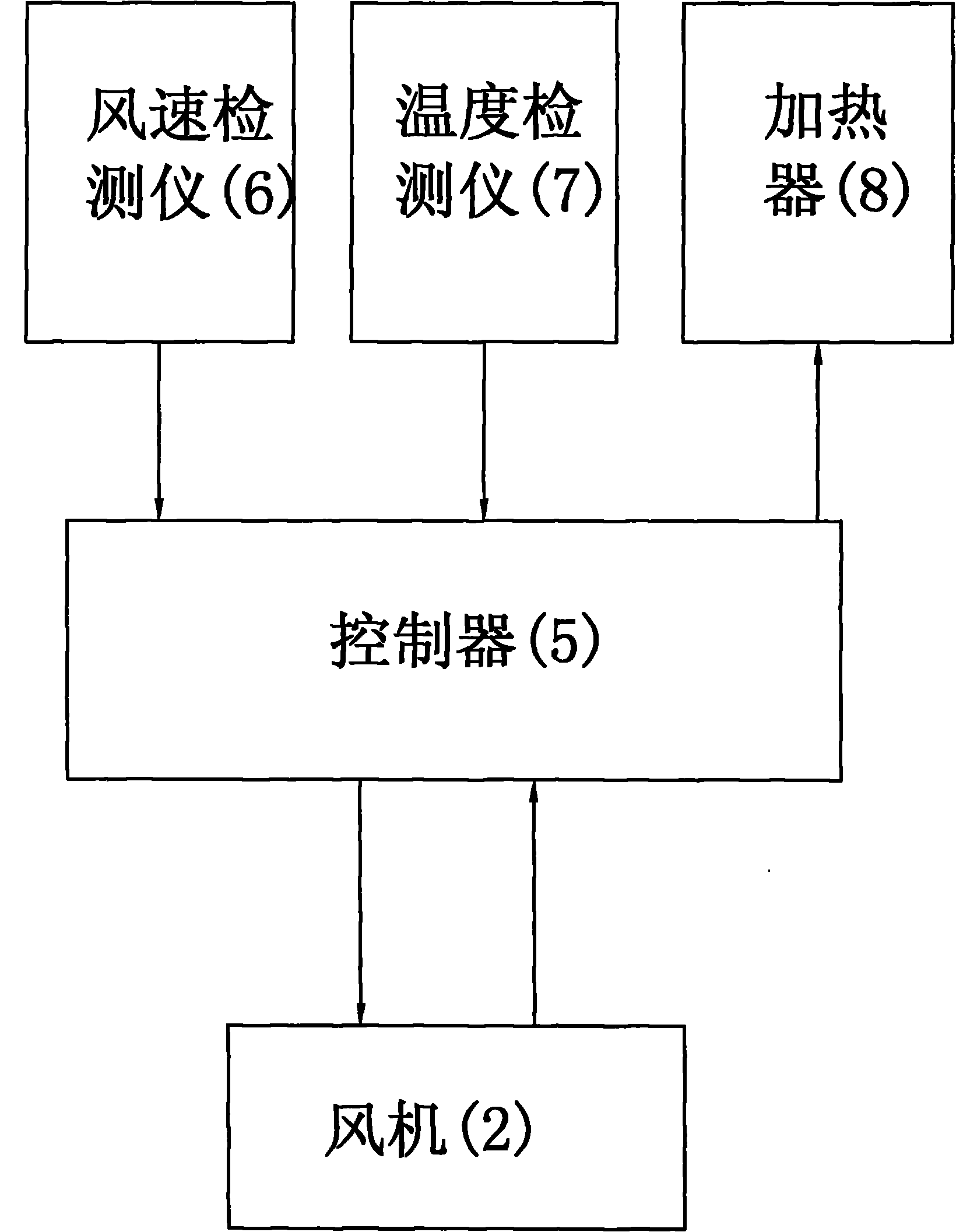 Variable air volume heating method with feedback and device thereof