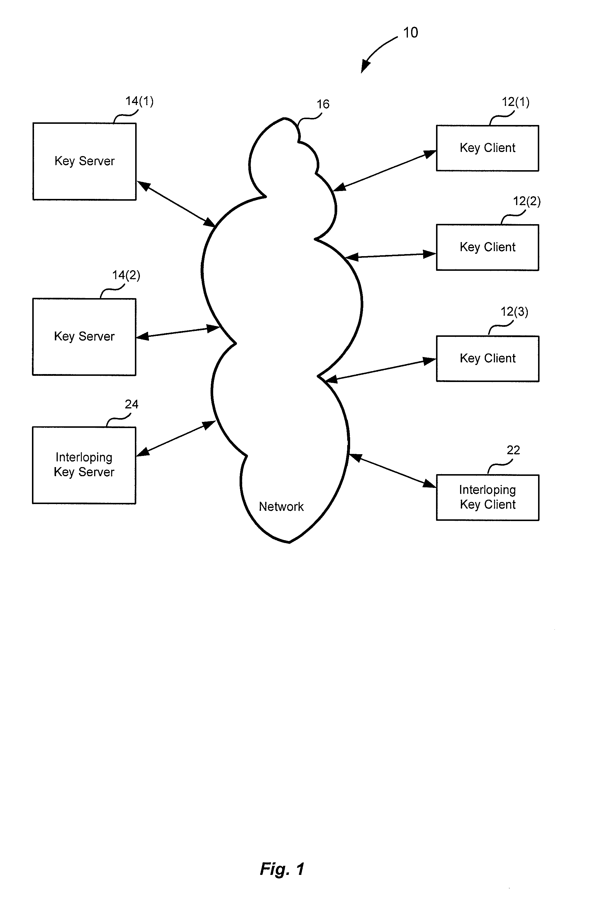 Method and apparatus for cryptographic key storage wherein key servers are authenticated by possession and secure distribution of stored keys