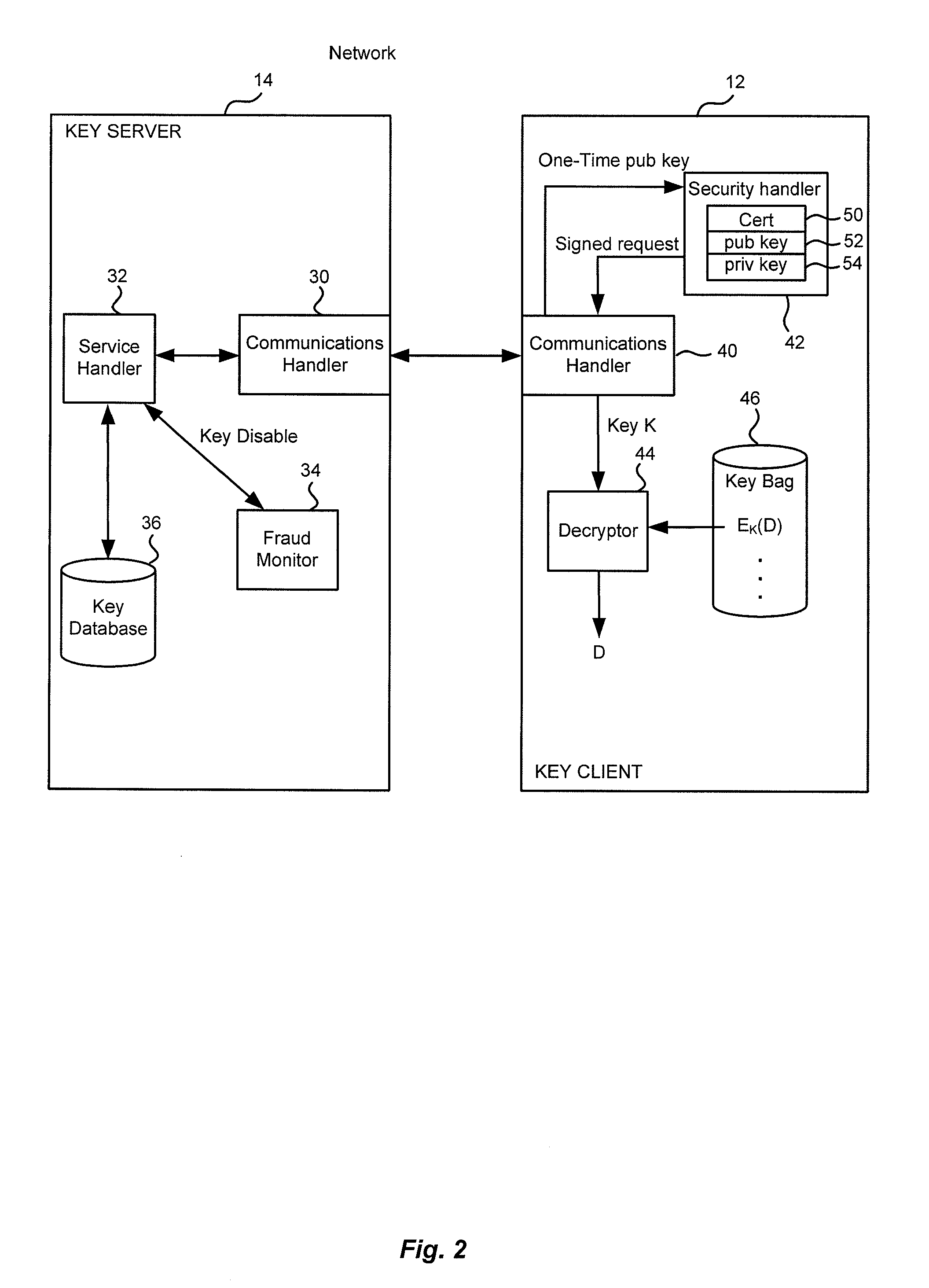 Method and apparatus for cryptographic key storage wherein key servers are authenticated by possession and secure distribution of stored keys