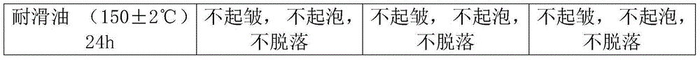 Heat-resistant paint and preparation method thereof