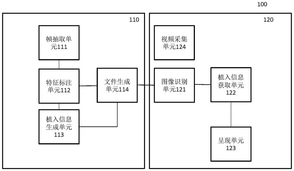 A Real-time Continuous Frame Information Implantation Recognition System