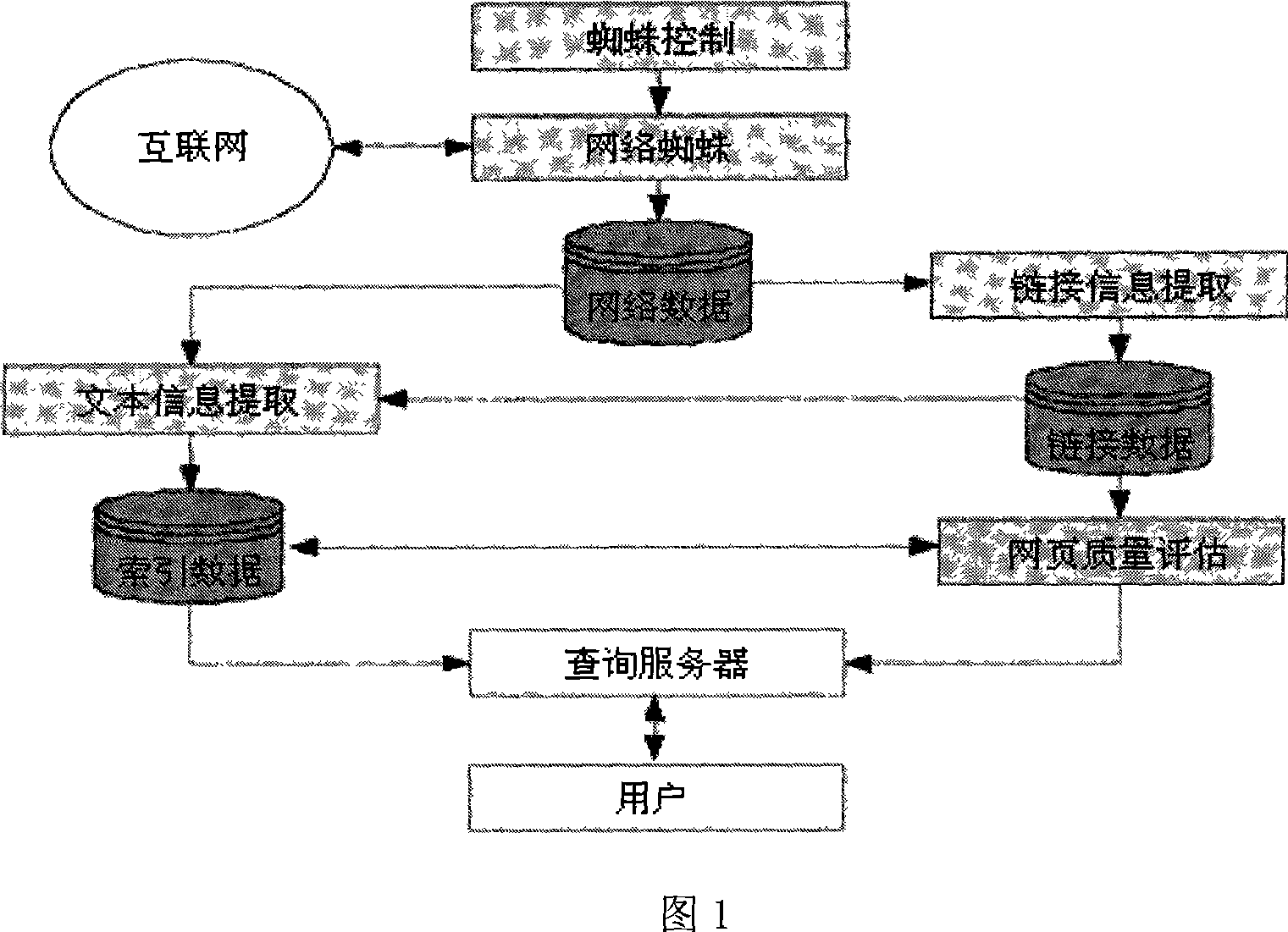 Search engine retrieving result reordering method based on user behavior information