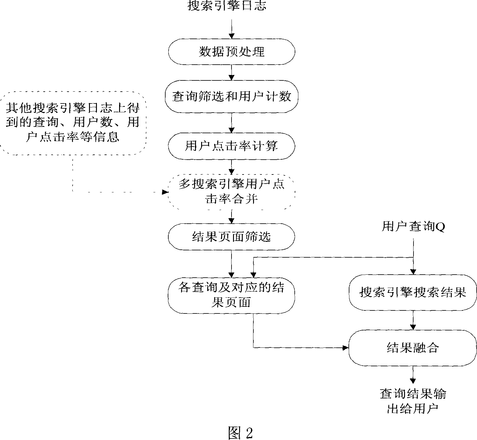 Search engine retrieving result reordering method based on user behavior information