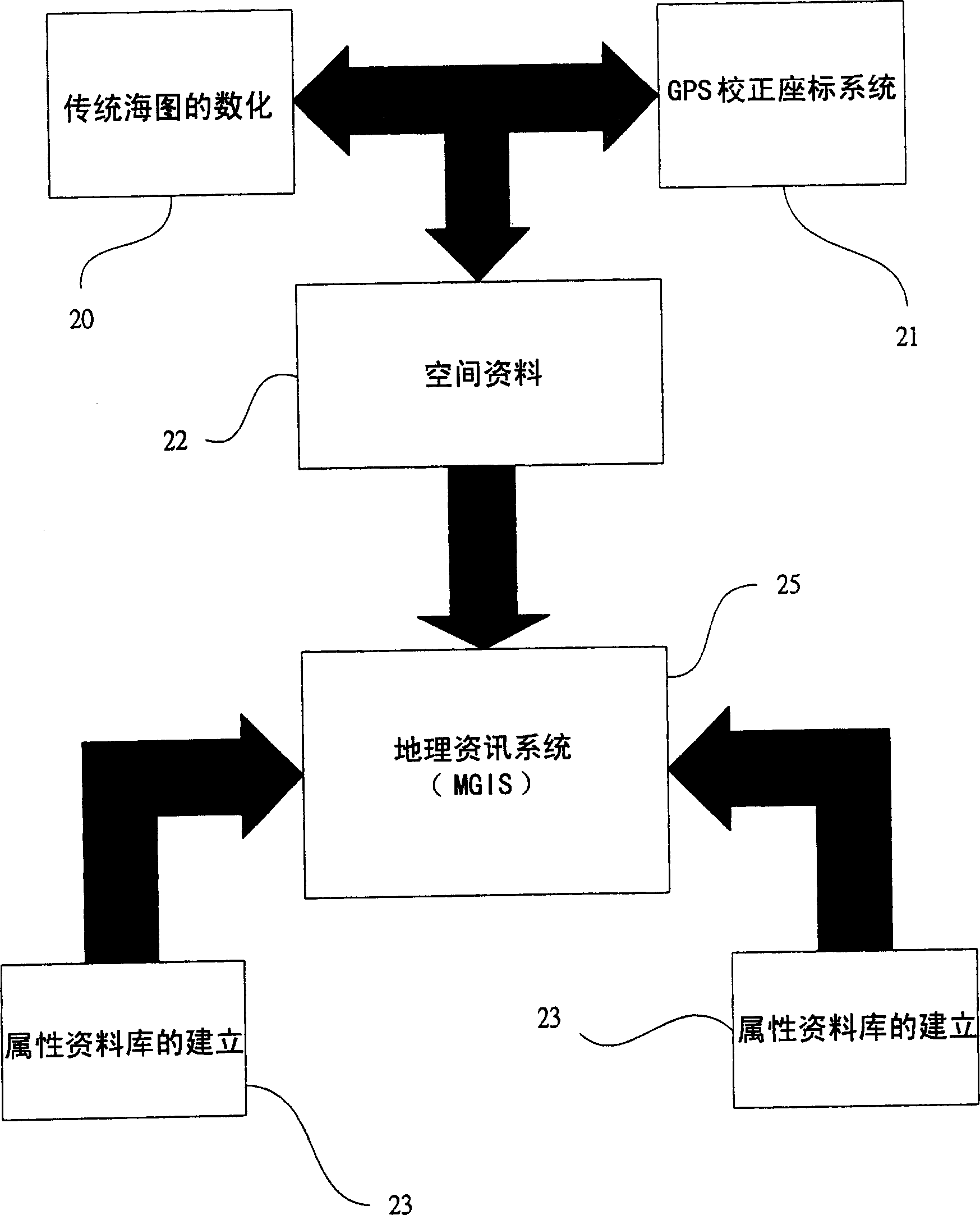 Mobile ocean geographic information and marine hydrological environment monitoring method and system thereof