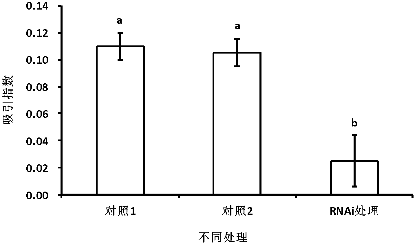 dsRNA (ribonucleic acid) capable of inhibiting FLPs neuropeptide gene and application thereof