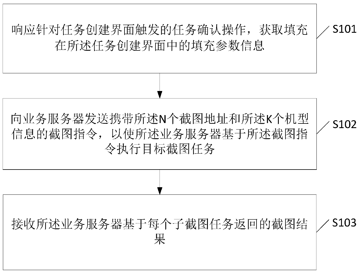 Data processing method and device and storage medium