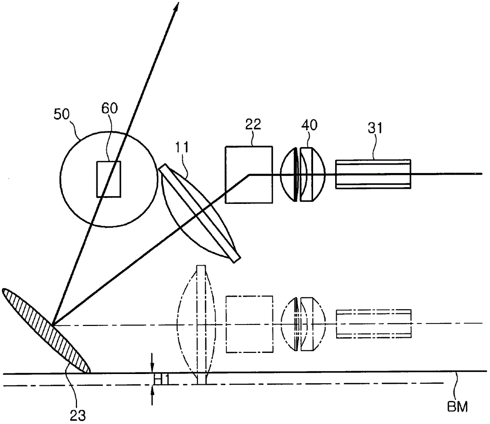 Projection system