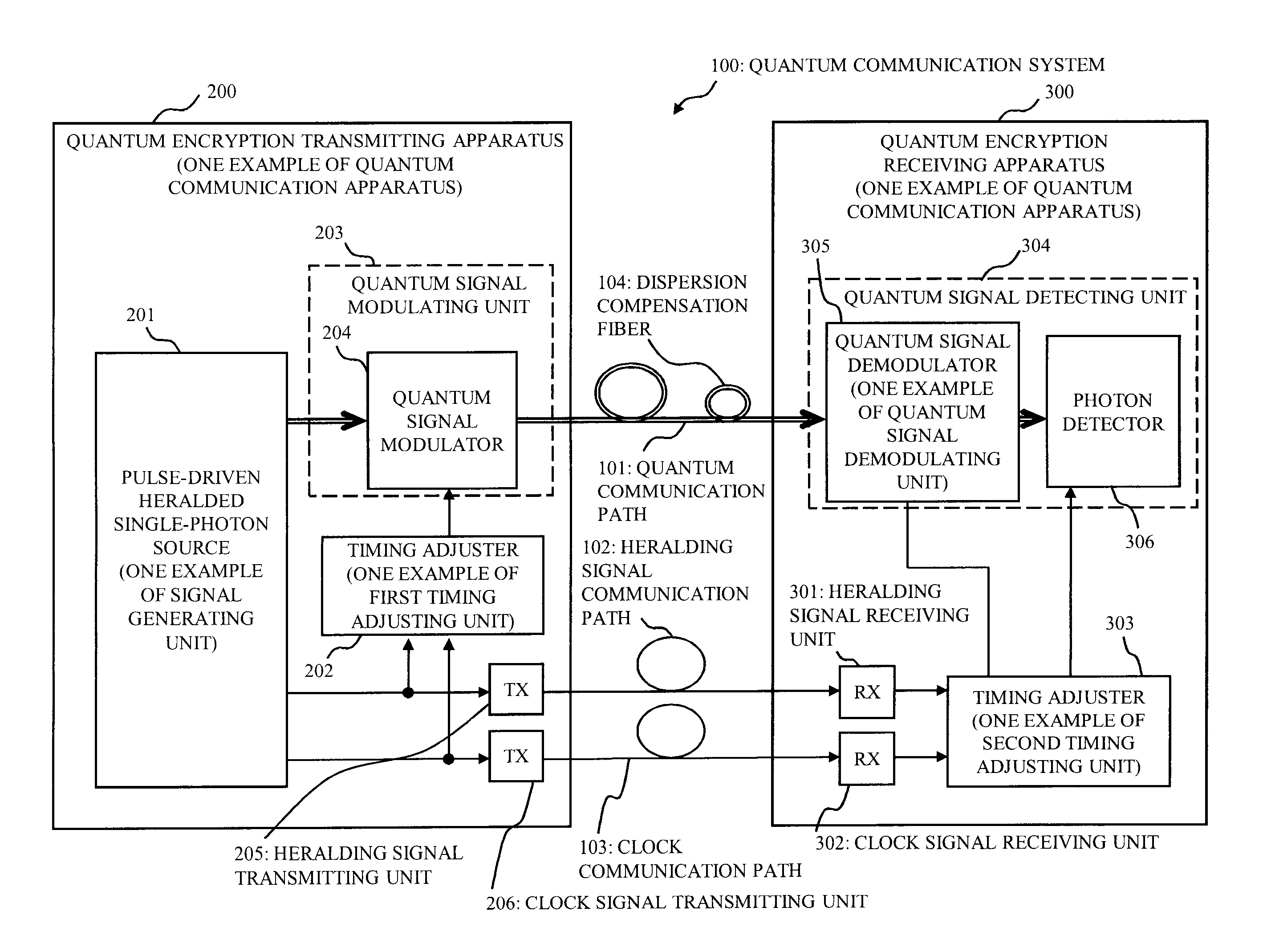 Quantum communication apparatus, quantum communication system and quantum communication method