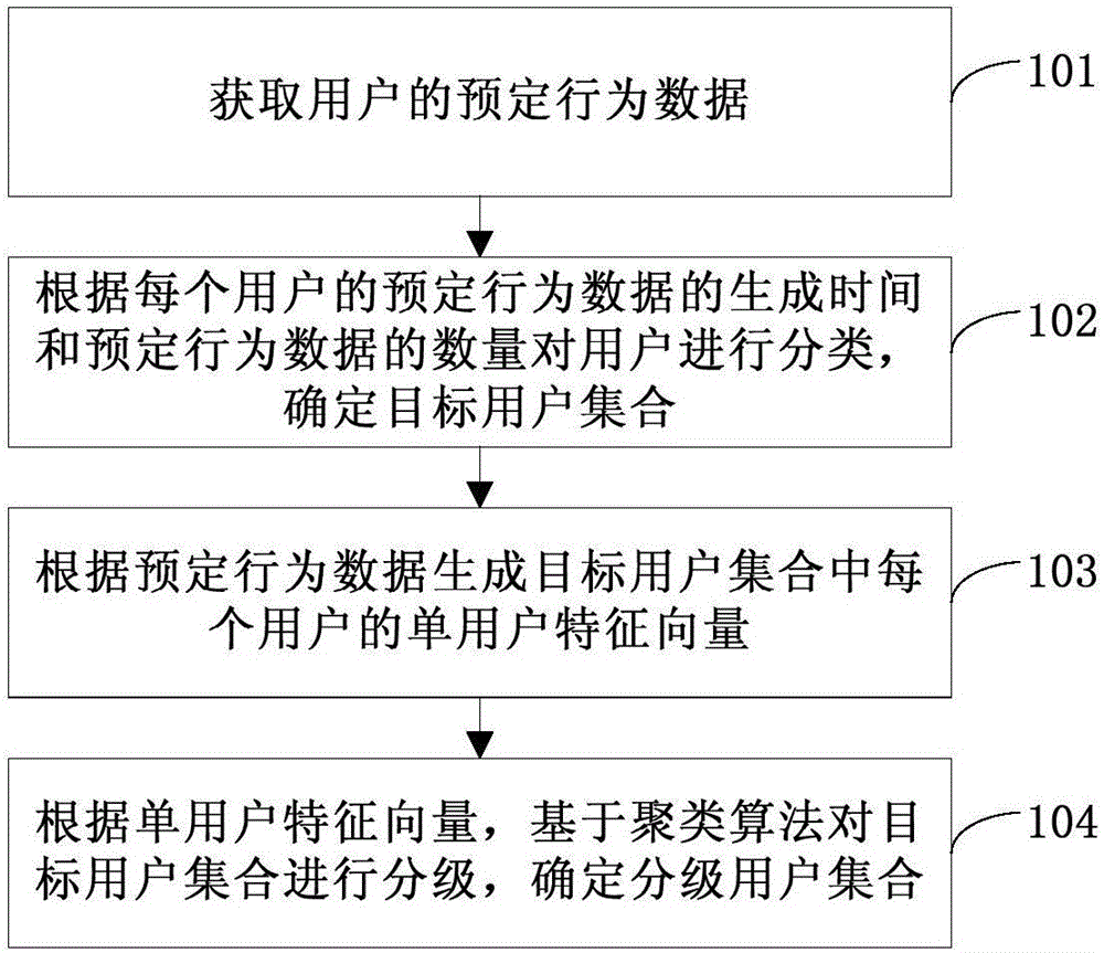 Data mining method, device and system