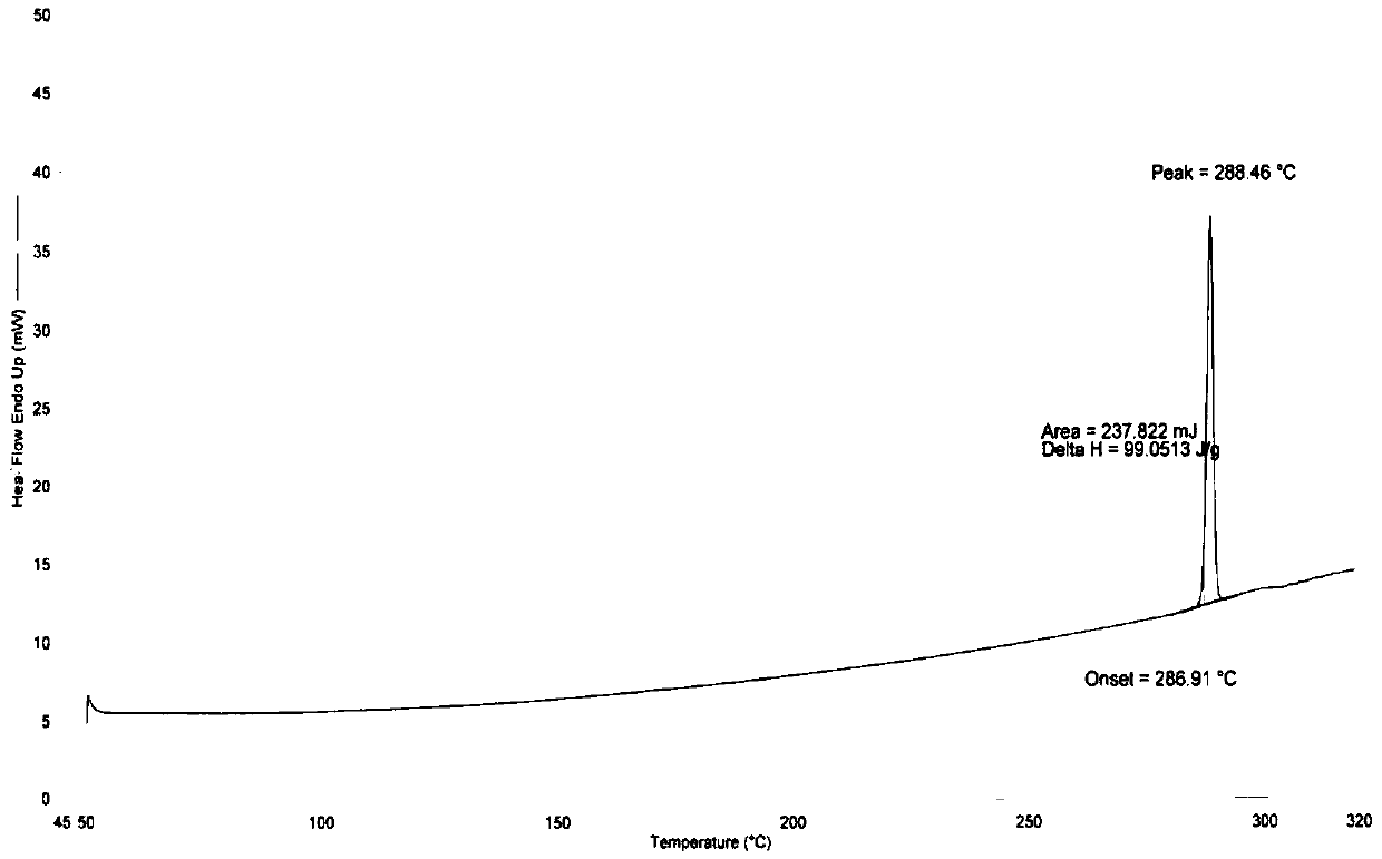 New crystal form substance of Dasatinib anhydrous substance and preparation method thereof