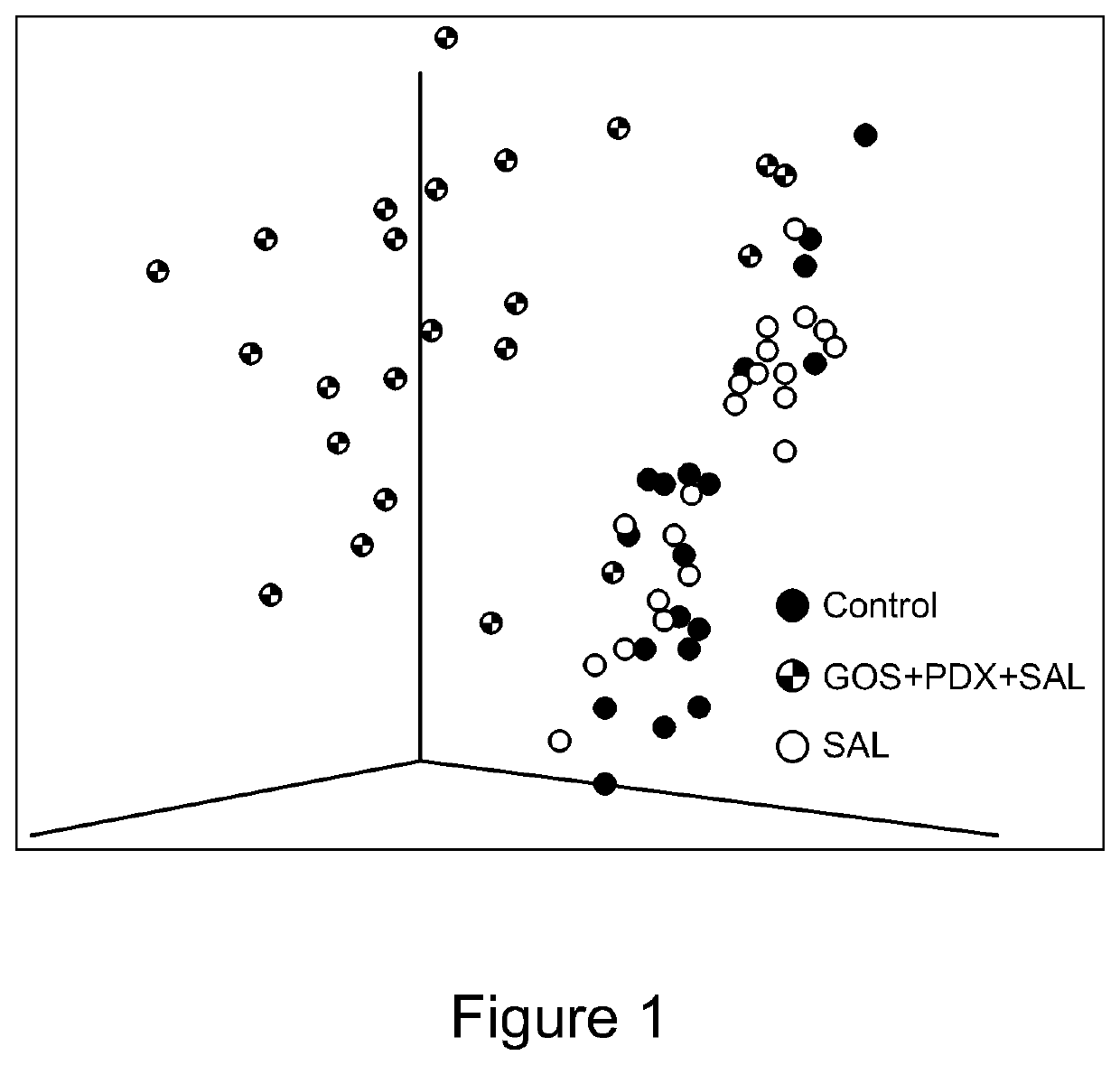 Pediatric nutritional compositions and methods for infants delivered by c-section